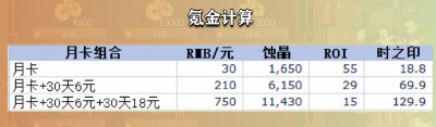 戰(zhàn)棋RPG手游《天地劫：幽城再臨》3.11正式上線