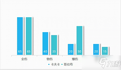 《崩坏3》哥伦布圣痕强度分析