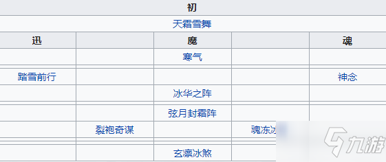 《天地劫幽城再临》封寒月介绍