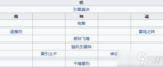 《天地劫幽城再临》慕容璇玑介绍
