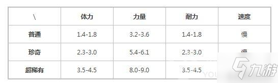 提燈與地下城寵物水元素圖鑒