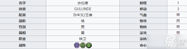 《天地劫幽城再临》古伦德介绍