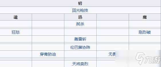 《天地劫幽城再临》古伦德介绍