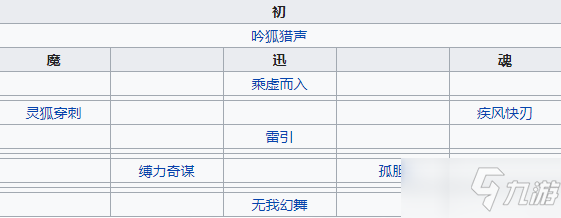 《天地劫幽城再臨》燕明蓉介紹