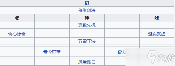 《天地劫幽城再臨》皇甫申介紹