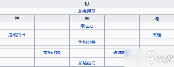 《天地劫幽城再临》解臾介绍