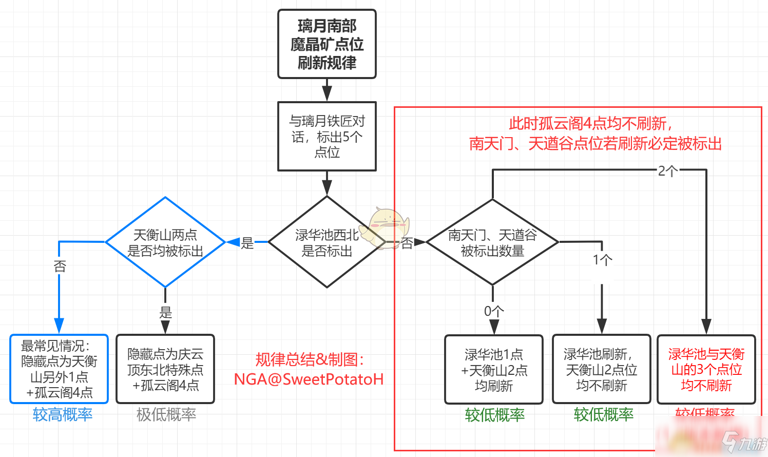 《原神》魔晶礦機制與刷新點位一覽