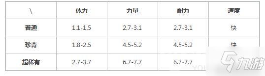 提燈與地下城寵物山嶺巨人圖鑒