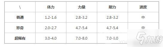 提灯与地下城宠物索尔斯图鉴