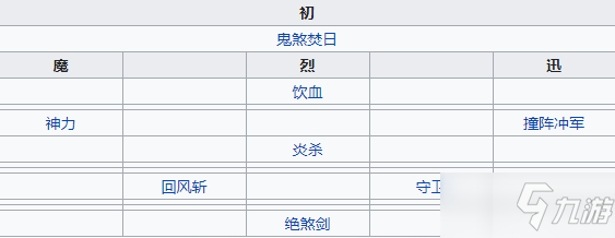 《天地劫幽城再临》高戚介绍