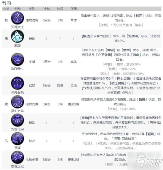 天地劫幽城再臨鄲陰怎么樣 鄲陰技能介紹