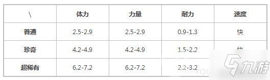 提燈與地下城寵物毛葉蟲圖鑒