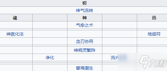 《天地劫幽城再临》白菀介绍