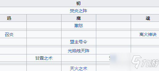 《天地劫幽城再临》慕容筝介绍