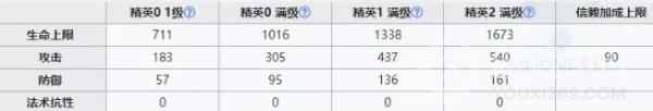 明日方舟灰燼技能強(qiáng)度分析