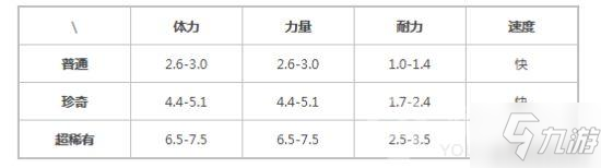 提燈與地下城寵物巴達蝶圖鑒