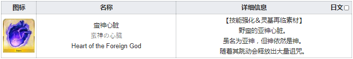 fgo心臟在哪刷爆率高 fgo蠻神心臟需求英靈從者一覽