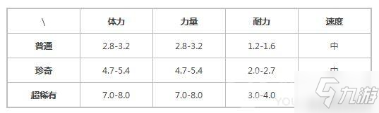 提燈與地下城寵物德庫巨樹圖鑒