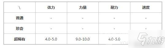 提燈與地下城寵物烏拉力圖鑒