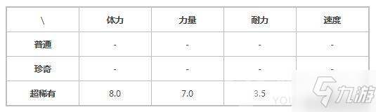 提燈與地下城寵物嘟比圖鑒