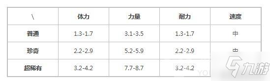 提灯与地下城宠物火焰宝宝图鉴