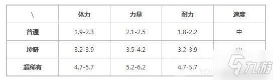 提灯与地下城宠物迪亚斯图鉴