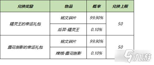 王者榮耀背包寶藏體驗(yàn)卡兌換 兌換內(nèi)容