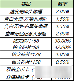 王者榮耀甜蜜三月 頭像框禮包限時上架