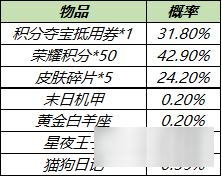 王者荣耀甜蜜白情 两大皮肤秘宝限时上架