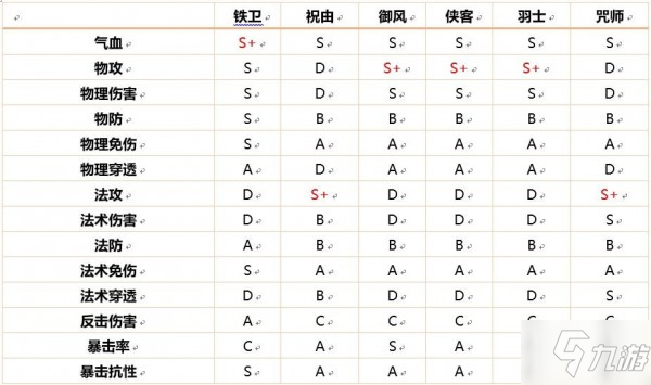 天地劫手游羽士什么魂石好 羽士職業(yè)魂石推薦