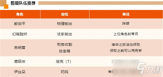 天地劫幽城再臨殷劍平陣容怎么搭配？最強(qiáng)殷劍平陣容推薦