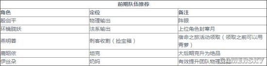 天地劫殷劍平最強隊伍推薦 殷劍平火陣搭配陣容