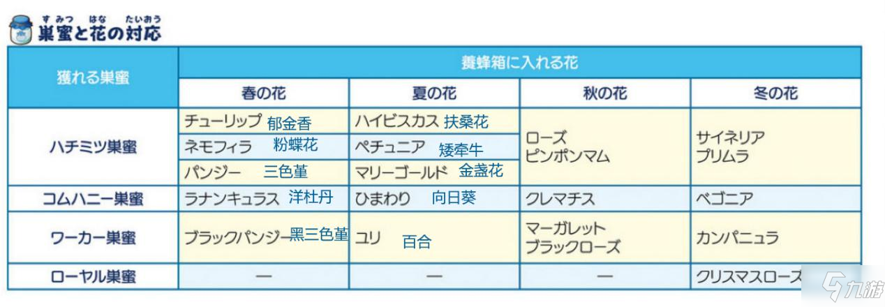 牧场物语橄榄镇第一年夏攻略 第一年夏详细通关攻略