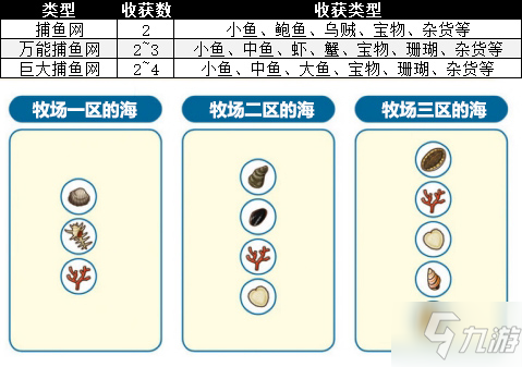 牧場(chǎng)物語(yǔ)橄欖鎮(zhèn)第一年夏攻略 第一年夏詳細(xì)通關(guān)攻略