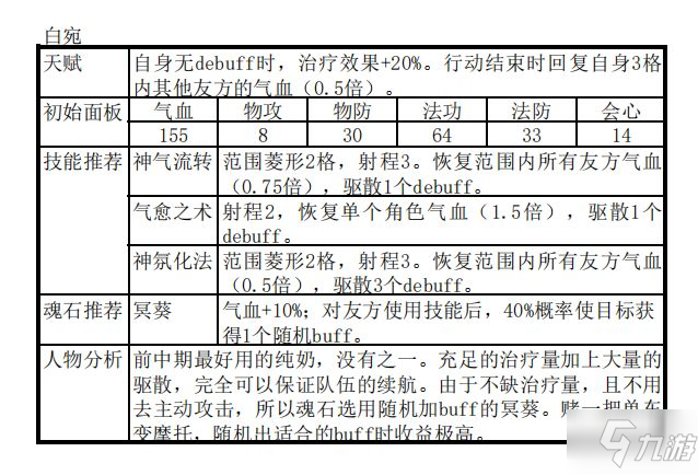 天地劫手游封寒月陣容怎么搭配 天地劫封寒月攻略