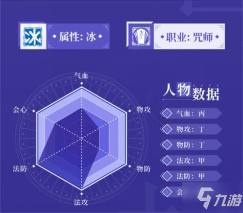 天地劫幽城再临封寒月五内怎么加点？封寒月五内加点技巧攻略