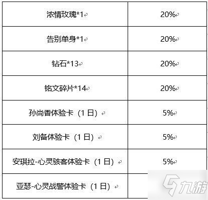 <a id='link_pop' class='keyword-tag' href='http://illinois420edibles.com/wzry/'>王者榮耀</a>心動(dòng)紙飛機(jī)抽獎(jiǎng)概率是多少