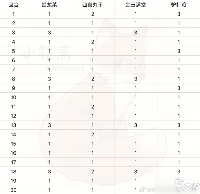 食物語(yǔ)羽衣客喜打法攻略 羽衣客喜打法陣容推薦