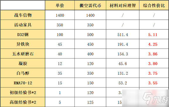 《明日方舟》源石尘行动商店兑换推荐