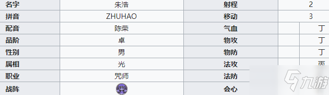 《天地劫幽城再临》朱浩介绍