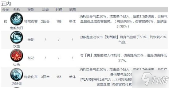 天地劫幽城再临高戚怎么样 高戚技能介绍