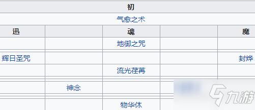 《天地劫幽城再臨》虞兮介紹