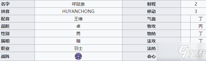 《天地劫幽城再临》呼延崇介绍