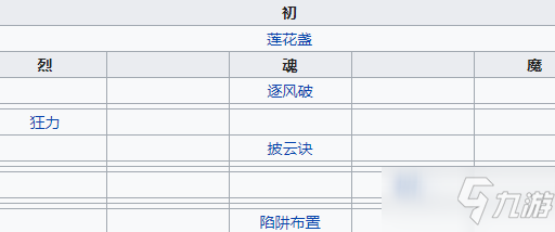 《天地劫幽城再临》呼延崇介绍