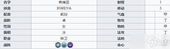 《天地劫幽城再临》希维亚介绍
