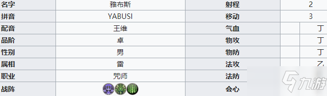 《天地劫幽城再临》雅布斯介绍