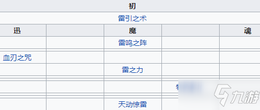 《天地劫幽城再临》雅布斯介绍