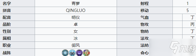 《天地劫幽城再临》青萝介绍