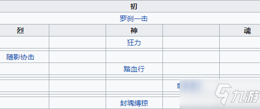 《天地劫幽城再临》青萝介绍