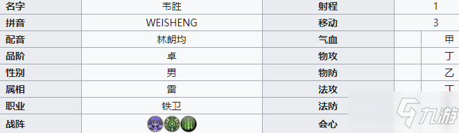 《天地劫幽城再临》韦胜介绍